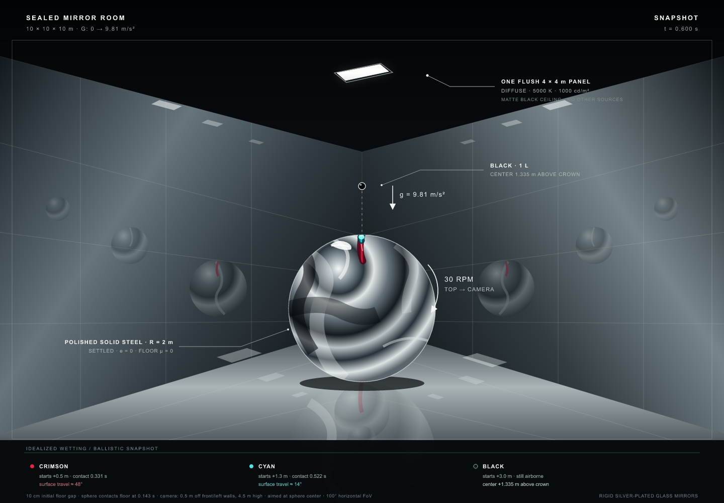 GPT 6 Luna: Newton's Mirror SVG benchmark